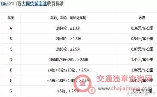 山西高速最新收费表详解及解读