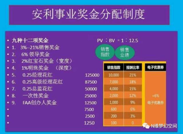 安利奖金制度最新解读及前景展望