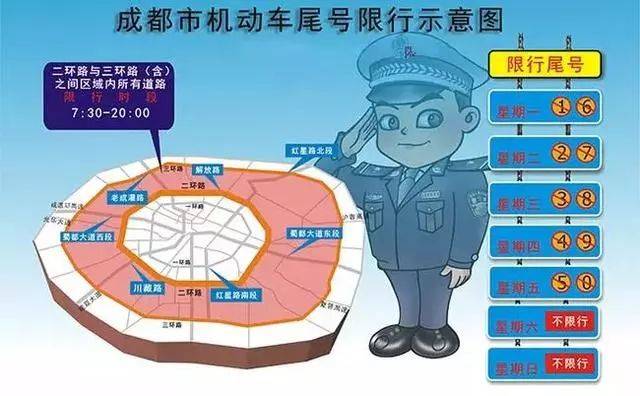 成都限号范围最新规定，深度解读及其影响分析