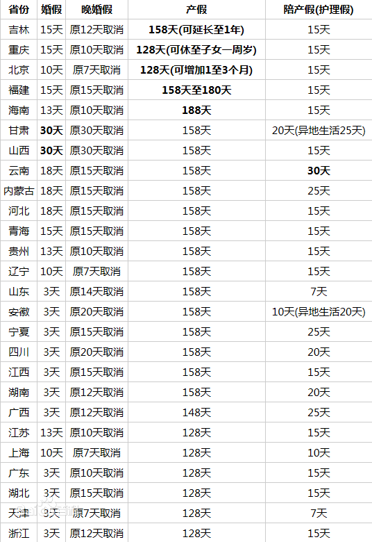 重庆最新产假政策解读，2017年规定出炉