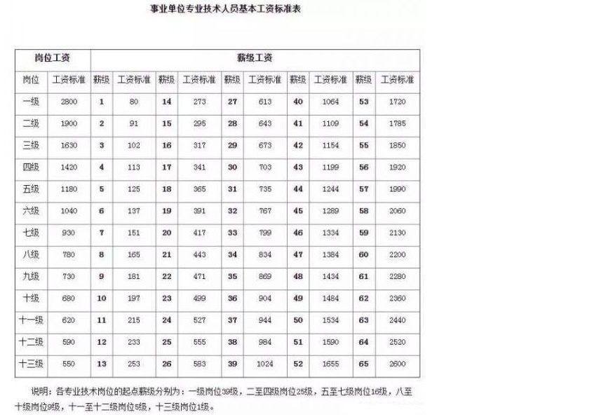 军改后最新工资表揭晓，调整对官兵生活的影响分析