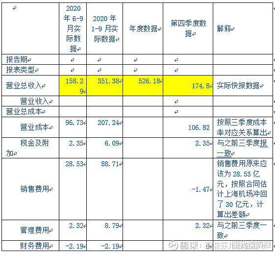 新奥彩资料长期免费公开,数据解读说明_限量款60.206