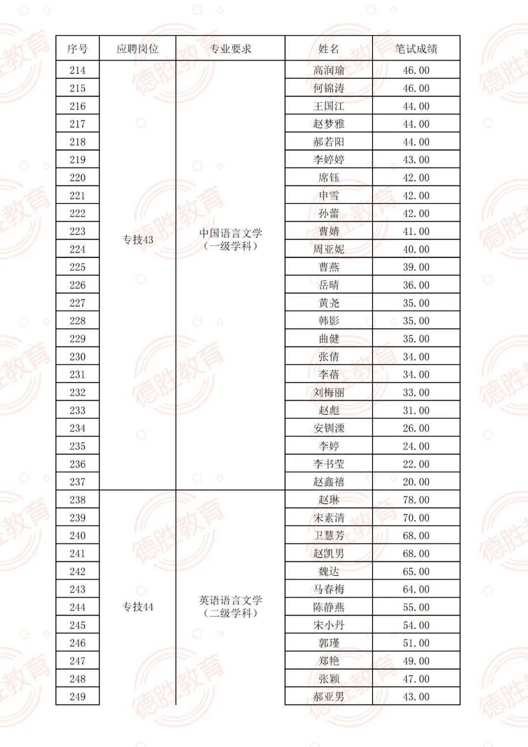 2024澳彩免费公开资料查询,专业解析评估_视频版40.600