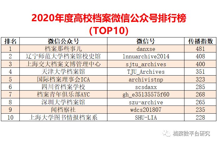 2024新奥正版资料免费提供,数据驱动执行方案_LE版66.268