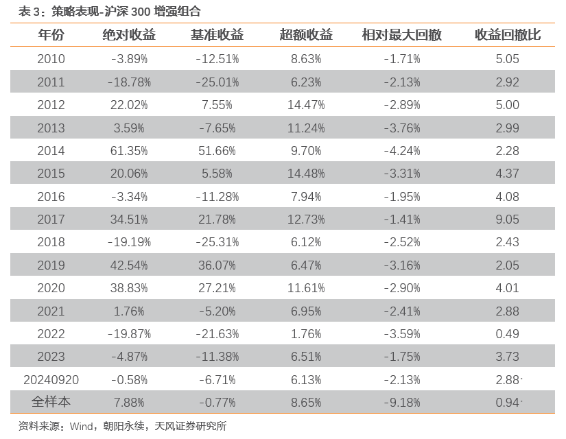 2024新奥历史开奖记录表一,可靠分析解析说明_豪华版55.576