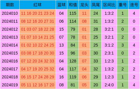 新澳天天开奖资料大全三中三,实地评估解析数据_Hybrid85.242