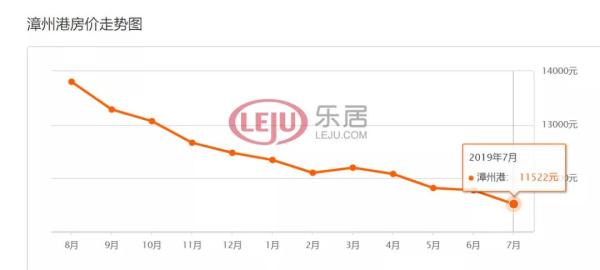 揭秘，漳州房价走势揭秘与影响因素分析（2017年）