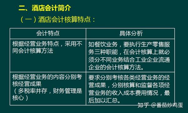 最新酒店会计账务处理，理论与实践融合之道