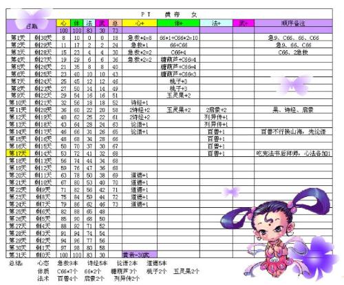 澳门资料大全夭天免费,数据导向计划设计_PT54.376