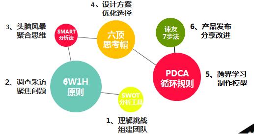 澳门濠江论坛,快速设计问题策略_挑战版37.606