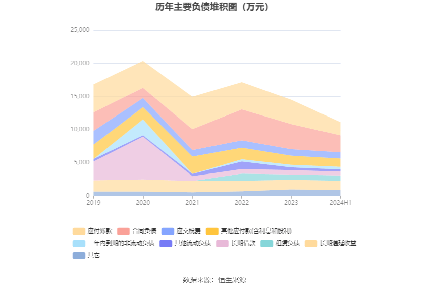 2024澳门天天彩资料大全,数据计划引导执行_Max31.922