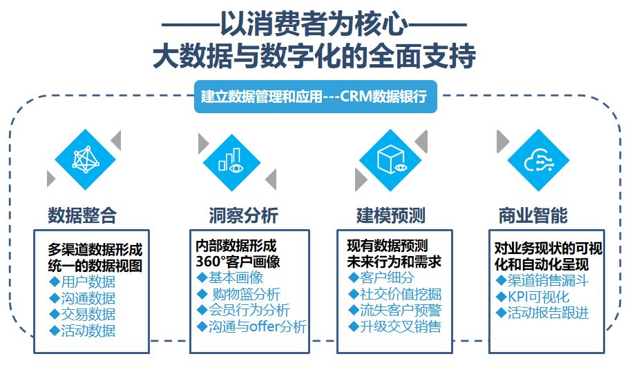 管家婆一码一肖100中奖青岛,数据整合策略分析_HT32.799