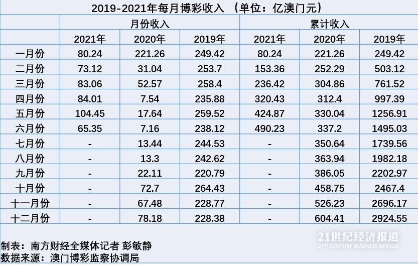 澳门天天六开彩正版澳门,整体规划执行讲解_HarmonyOS37.715