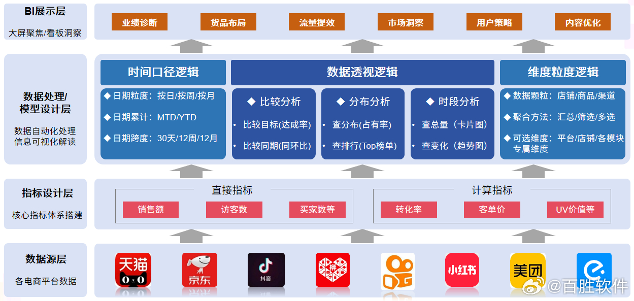 最准一肖一码100%精准软件,数据整合方案实施_粉丝版33.649