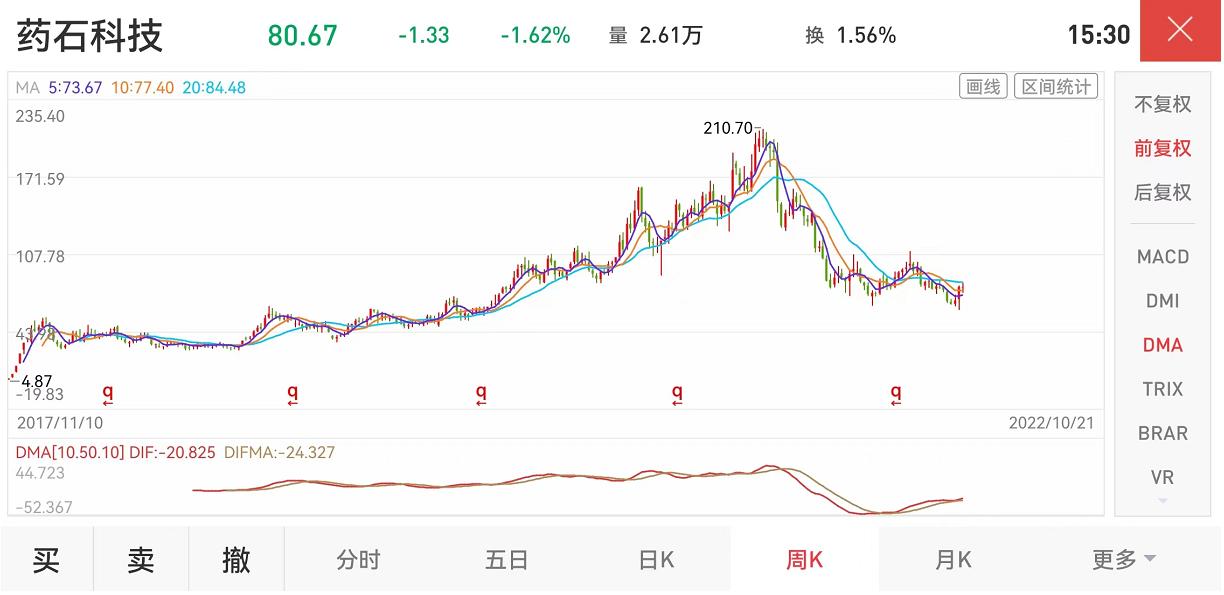 药石科技股票最新消息全面解读