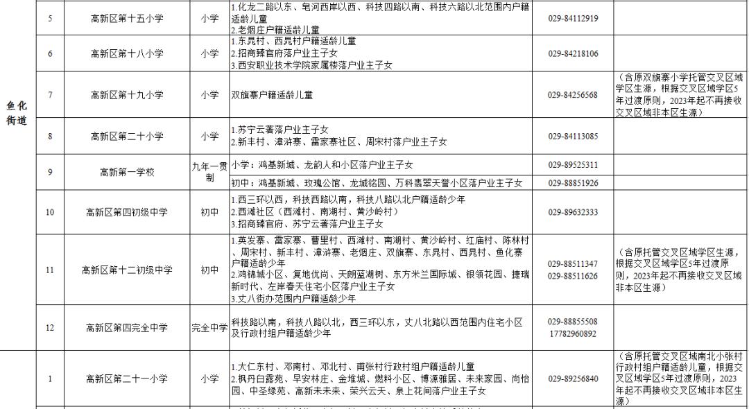 西安学区最新划分，重塑教育资源布局蓝图