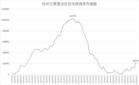 杭州房屋库存量最新分析报告揭秘，楼市现状与未来趋势解析