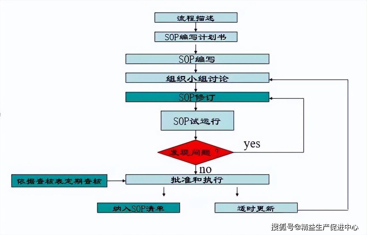 77777888888,标准化实施程序解析_WP59.846