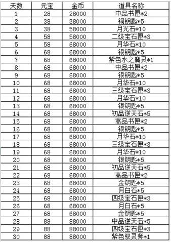 新澳门龙门客栈资料2024年资料,实地数据分析计划_Console38.537