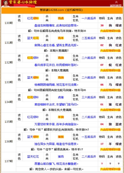 管家婆的资料一肖中特46期,权威分析说明_网红版41.900