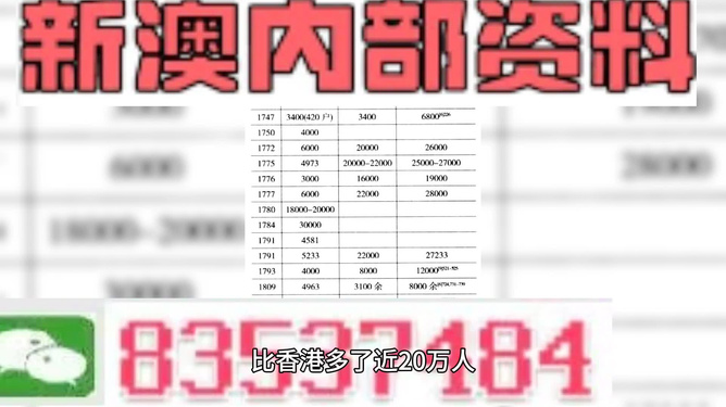 澳门内部最准资料澳门,全面分析说明_投资版87.752