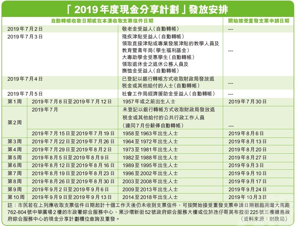 新澳门最新开奖记录查询第28期,稳定评估计划方案_标准版70.733