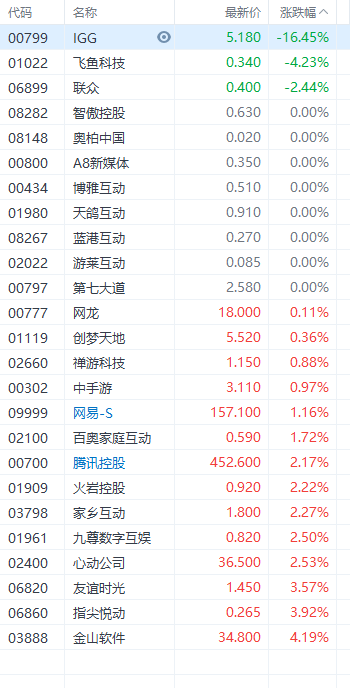 澳门一肖中100%期期准海南特区号,科学解答解释定义_手游版18.282