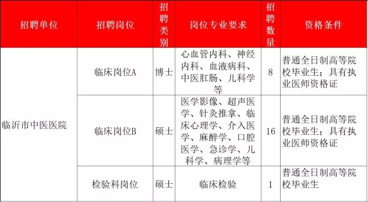 钟祥医院最新招聘动态及其行业影响分析