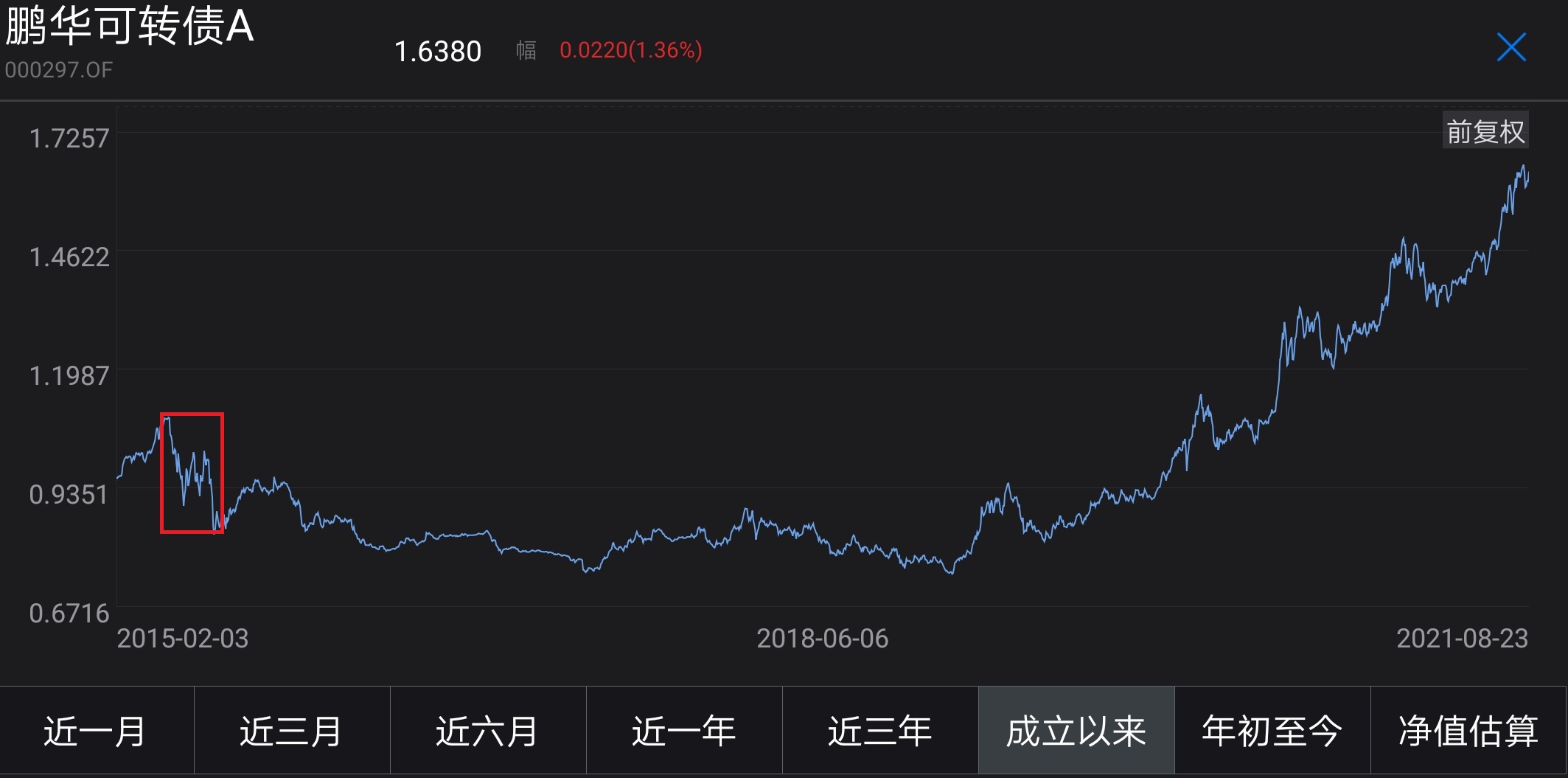 000979基金最新净值查询，今日净值一览