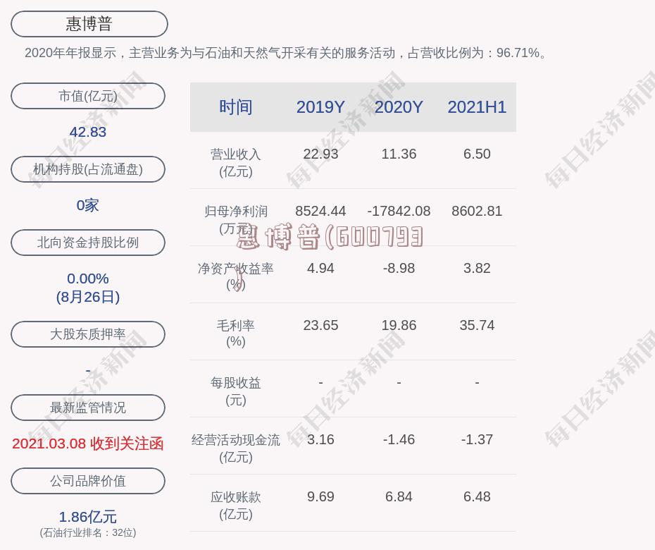 惠博普解禁最新消息全面解析