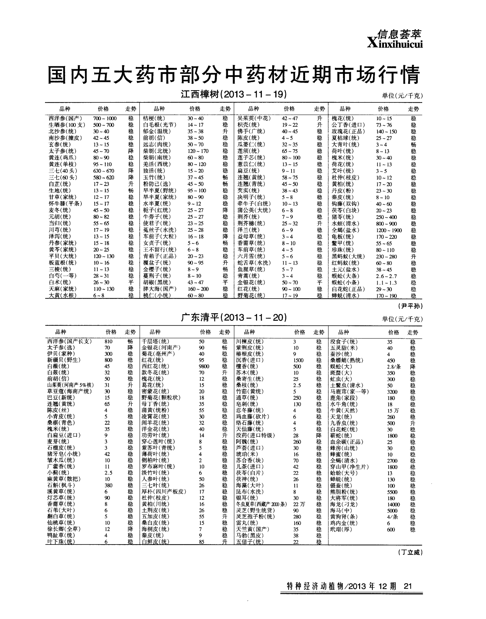 中药材最新行情概览