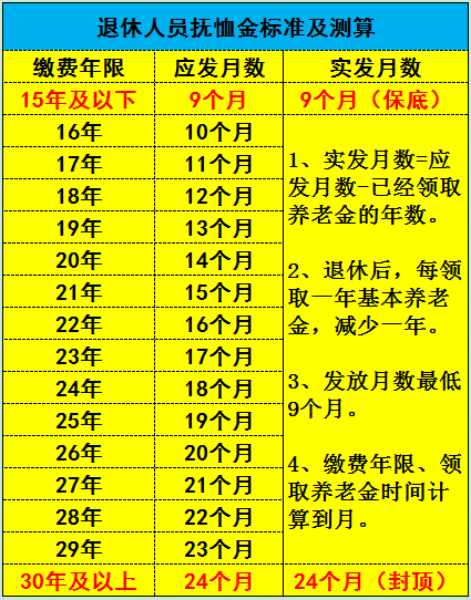 湖南省丧葬费抚恤金最新政策解读