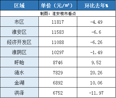 江苏盱眙最新房价走势分析