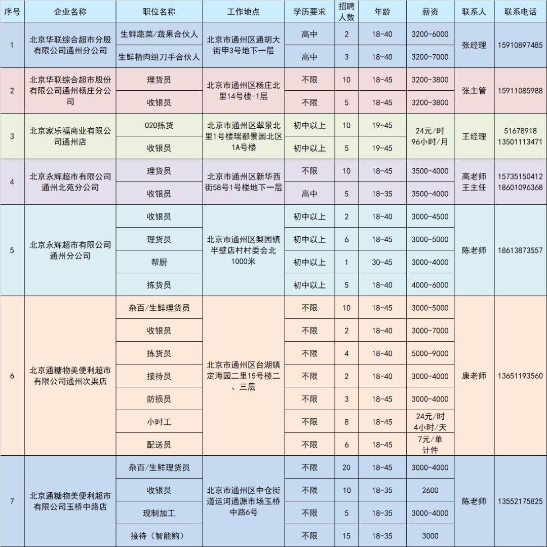 物美集团最新招聘简章概览