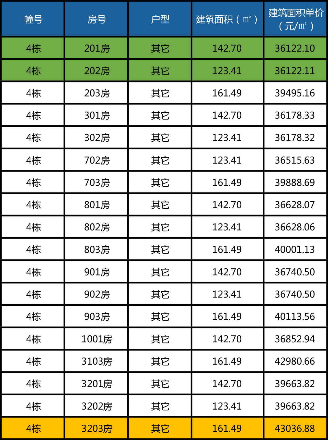 四会最新楼价概览，市场走势分析与购房指南