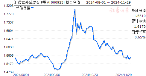 000925基金今日最新净值全面解读及净值查询