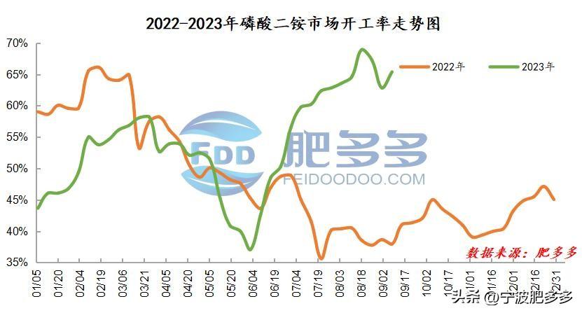 磷酸二铵最新价格动态与市场解析