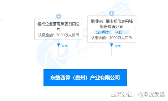 贵广网络迈向数字化新时代步伐加速，最新消息一览