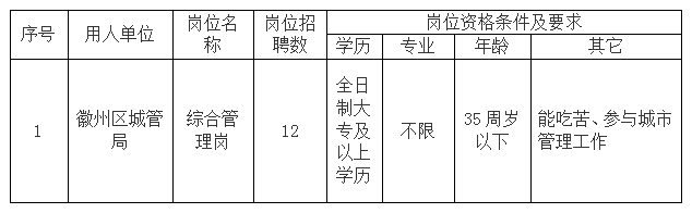 徽州区防疫检疫站最新招聘信息详解