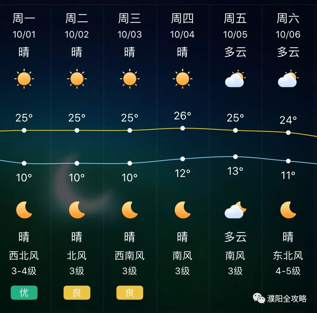 濮阳天气预报更新，最新天气情况汇总