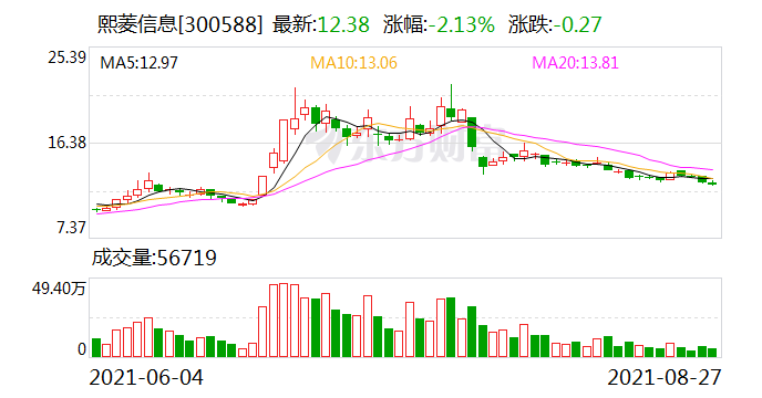 熙菱信息最新动态全面解读