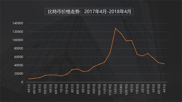 比特币最新行情分析，价格、市场走势与影响因素探讨