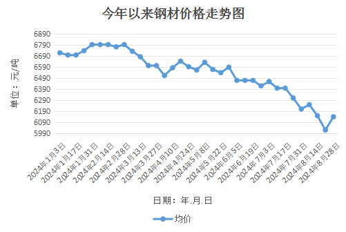 最新钢材市场行情分析与价格走势预测