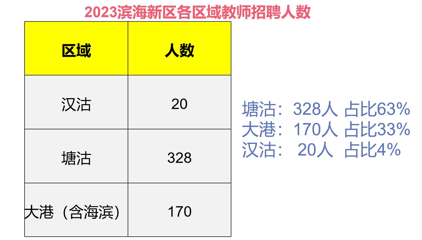 塘沽区文化局最新招聘信息概览