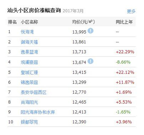 汕头房价走势最新消息，市场分析与未来预测