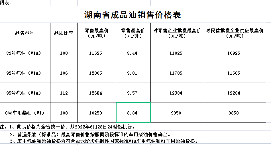 湖南油价调整最新动态，趋势分析及其影响探讨