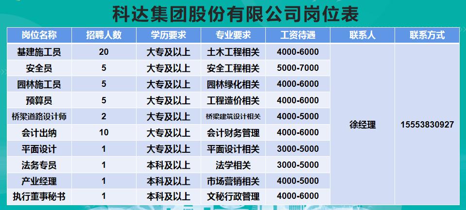 东营最新招聘信息总览