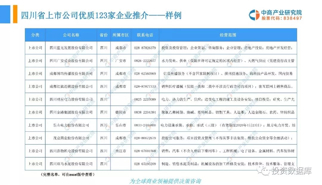 最新企业名录，商业世界的宝藏探索之旅