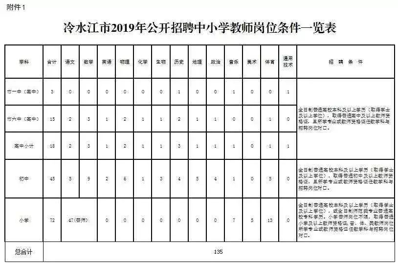 冷水江市文化局最新招聘信息与动态概览