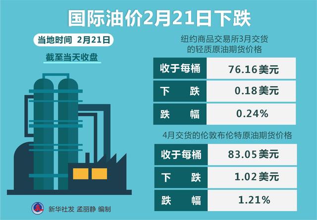 全球能源市场趋势揭秘，最新油价图片分析